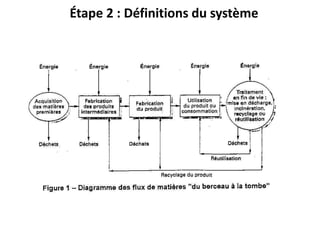 Étape 2 : Définitions du système
 