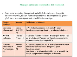 Quelques définitions conceptuelles de l’écoproduit
- Dans notre acception, l’écoproduit satisfait à des exigences de qualité
environnementale, tout en étant compatible avec des exigences de qualité
générale et avec des objectifs de rentabilité économique.
57
Termes
employés
Auteurs Définitions proposées
Green seal
of approval
Green
Seal USA
[5]
« Produit qui génère un tort moindre pour
l’environnement que d’autres produits similaires »
Produit
écologique
Ventère
France [6]
« En considérant l’ensemble de son cycle de vie, c’est
un produit dont l’impact sur l’environnement et les
ressources naturelles est positif »
Produits
sensibilisés à
l'environnem
ent
Sundue
Canada
[7]
« Produits disponibles sur le marché et actuellement
considérés comme moins dangereux pour
l'environnement
que d'autres produits disponibles sur le marché, en
tenant compte des technologies existantes »
 