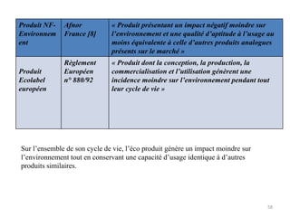 Produit NF-
Environnem
ent
Afnor
France [8]
« Produit présentant un impact négatif moindre sur
l’environnement et une qualité d’aptitude à l’usage au
moins équivalente à celle d’autres produits analogues
présents sur le marché »
Produit
Ecolabel
européen
Règlement
Européen
n° 880/92
« Produit dont la conception, la production, la
commercialisation et l’utilisation génèrent une
incidence moindre sur l’environnement pendant tout
leur cycle de vie »
58
Sur l’ensemble de son cycle de vie, l’éco produit génère un impact moindre sur
l’environnement tout en conservant une capacité d’usage identique à d’autres
produits similaires.
 