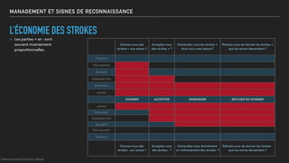 MANAGEMENT ET SIGNES DE RECONNAISSANCE
L’ÉCONOMIE DES STROKES
▸ Les parties + et - sont
souvent inversement
proportionnelles 
Donnez-vous des
strokes + aux autres ?
Acceptez-vous
des strokes + ?
Demandez-vous les strokes +
dont vous avez besoin?
Refusez-vous de donner les strokes +
que les autres demandent ?
Toujours
Très souvent
Souvent
Quelques fois
Rarement
Jamais
DONNER ACCEPTER DEMANDER REFUSER DE DONNER
Jamais
Rarement
Quelques fois
Souvent
Très souvent
Toujours
Donnez-vous des
strokes - aux autres ?
Acceptez-vous
des strokes - ?
Demandez-vous directement
ou indirectement des strokes -?
Refusez-vous de donner les strokes -
que les autres demandent ?
©Anne-Sophie Girault le Mault
 