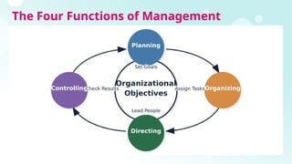 Foundations of Management: Planning, Leading, and Organizing for ...