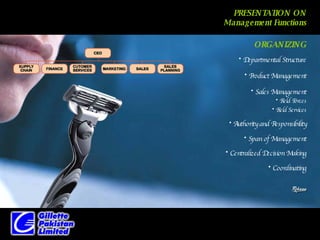 PRESENTATION ON Management Functions Departmental Structure ORGANIZING Product Management Authority and Responsibility Span of Management Centralized Decision Making Coordinating Sales Management Field Forces Field Services 