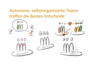 Autonome,	
  selbstorganisierte	
  Teams	
  
treﬀen	
  die	
  Besten	
  Entscheide	
  
 