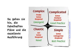Dave	
  Snowden,	
  hDp://en.wikipedia.org/wiki/Cyneﬁn	
  	
  
Da gehen sie
hin, die
fabelhaften
Pläne und die
exzellente
Ausführung
 