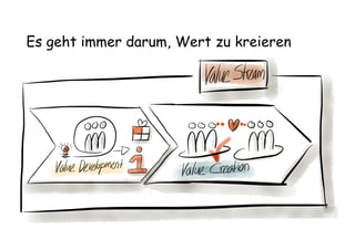 Es geht immer darum, Wert zu kreieren
 