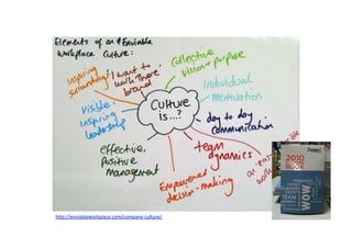 hDp://enviableworkplace.com/company-­‐culture/	
  	
  
 