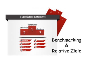 Benchmarking
&
Relative Ziele
 