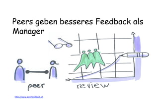 hDp://www.peerfeedback.ch	
  	
  
Peers geben besseres Feedback als
Manager
 
