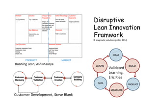 Disruptive
Lean Innovation
Framwork
Customer	
  Development,	
  Steve	
  Blank	
  
Validated	
  
Learning,	
  
Eric	
  Ries	
  
Running	
  Lean,	
  Ash	
  Maurya	
  	
  
©	
  pragmaZc	
  soluZons	
  gmbh,	
  2014	
  
 