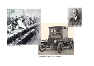 Ford	
  Model	
  T,	
  1908	
  –	
  1927,	
  15	
  Million	
  
Henry	
  Ford,	
  1863	
  -­‐	
  1947	
  
Ford	
  assembly	
  line,	
  1913	
  
 