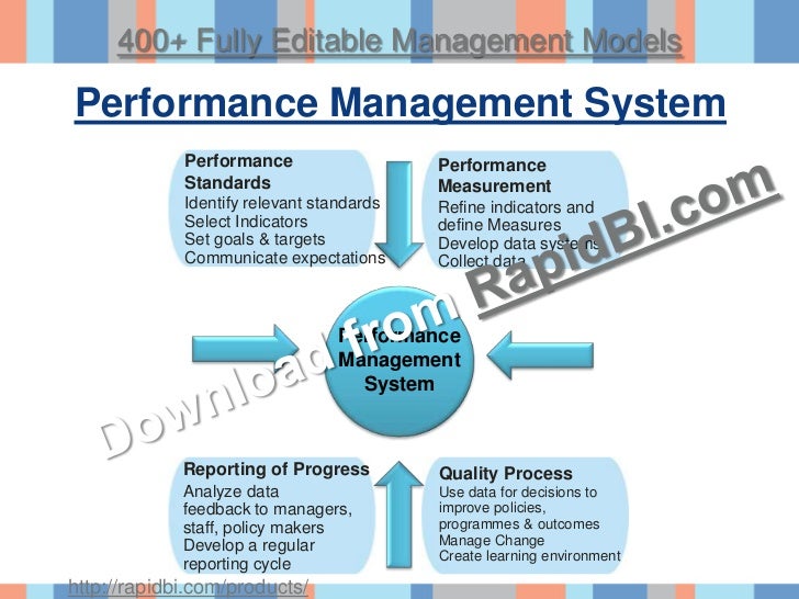 Modeling trading system performance ebook
