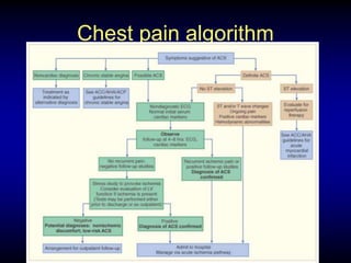 Management-of-CAD.ppt