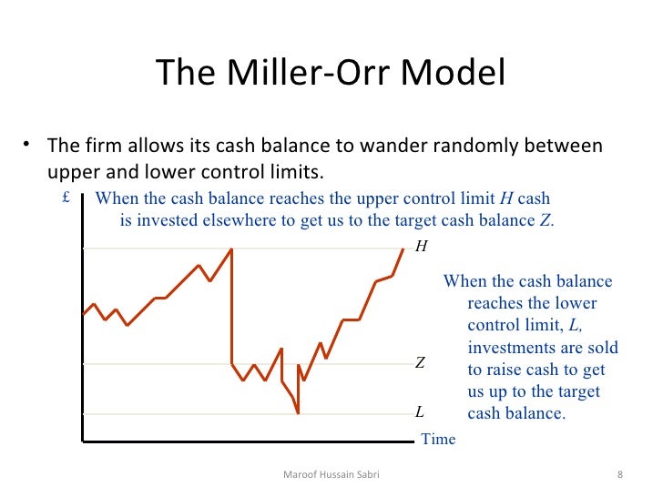 management of cash cash model