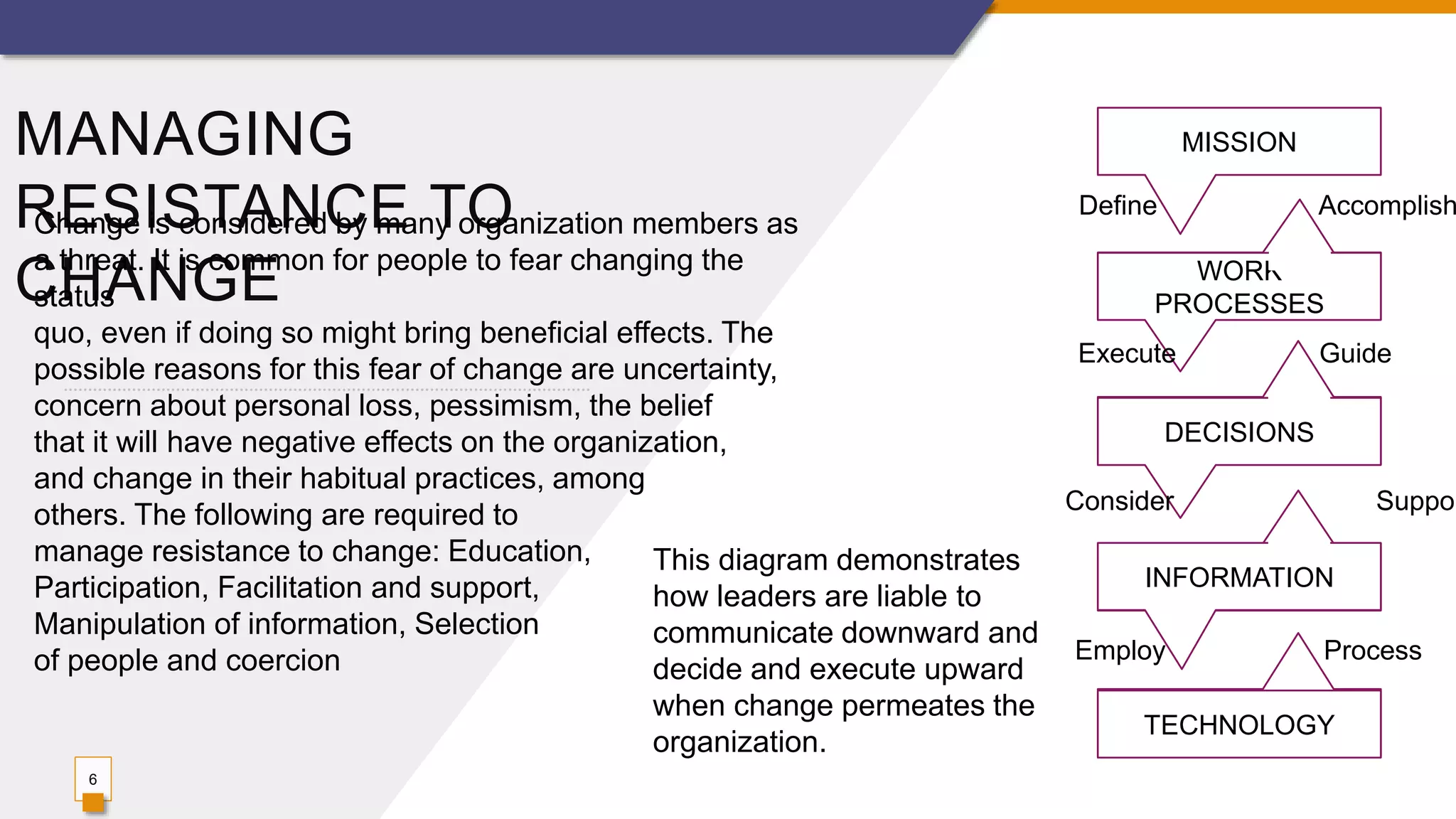 Management of change and diversity in organizations pptx