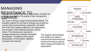 MANAGING
RESISTANCE TO
CHANGE
6
Change is considered by many organization members as
a threat. It is common for people to fear changing the
status
quo, even if doing so might bring beneficial effects. The
possible reasons for this fear of change are uncertainty,
concern about personal loss, pessimism, the belief
that it will have negative effects on the organization,
and change in their habitual practices, among
others. The following are required to
manage resistance to change: Education,
Participation, Facilitation and support,
Manipulation of information, Selection
of people and coercion
MISSION
WORK
PROCESSES
DECISIONS
INFORMATION
TECHNOLOGY
Define Accomplish
Execute Guide
Consider Suppor
Employ Process
This diagram demonstrates
how leaders are liable to
communicate downward and
decide and execute upward
when change permeates the
organization.
 
