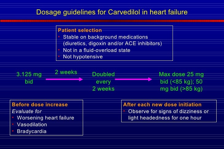 Is Carvedilol A Diuretic
