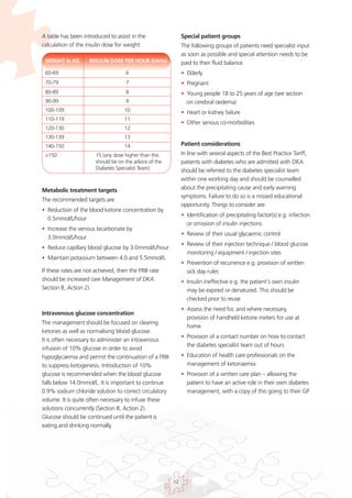 Management of Diabetic Ketoacidosis DKA 2013 Guidelines.pdf