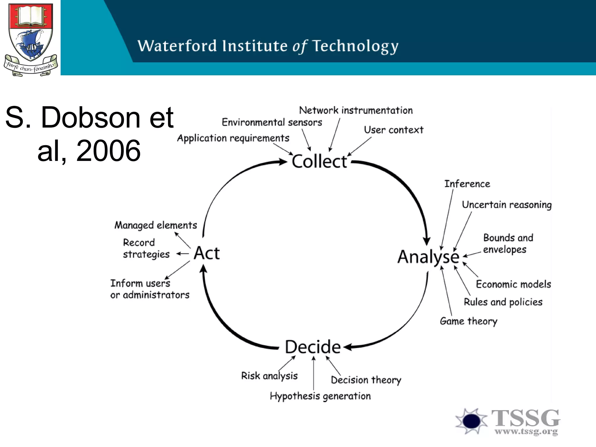 S. Dobson et al, 2006 