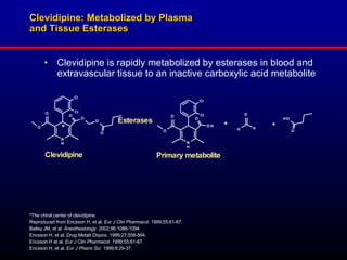 Management of Hypertension in Critical Illness | PPT