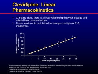 Management of Hypertension in Critical Illness | PPT