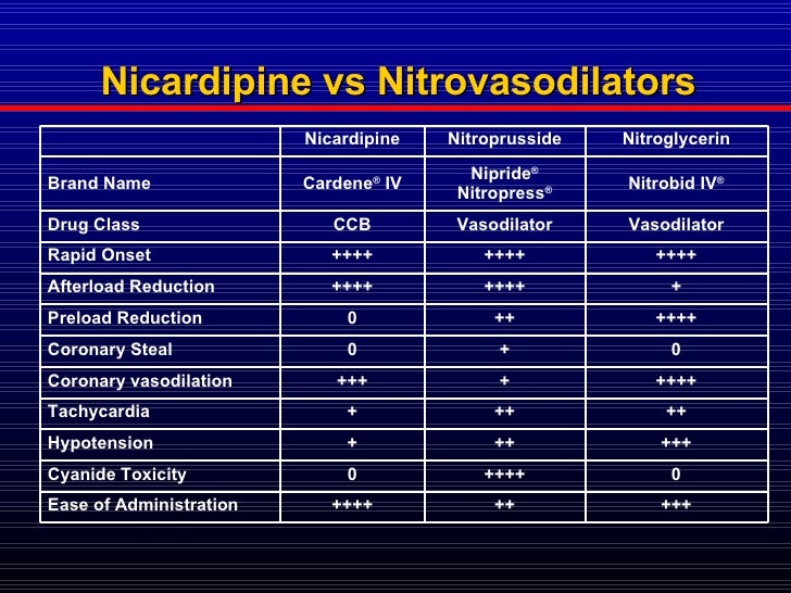 Management of Hypertension in Critical Illness