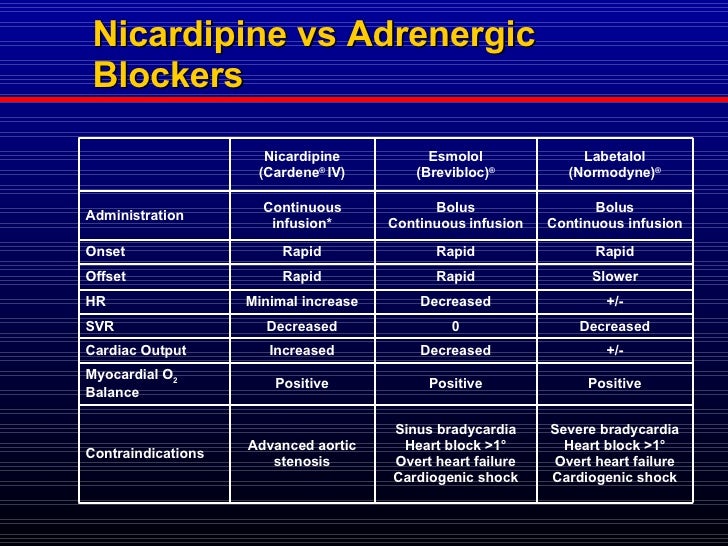 Management of Hypertension in Critical Illness