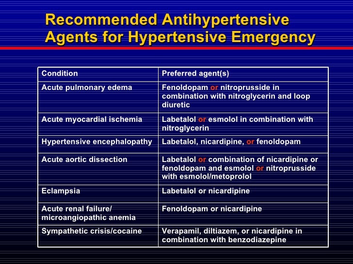 Management of Hypertension in Critical Illness