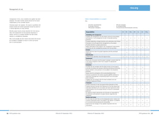 management-of-risk-1st-edition-rics.pdf