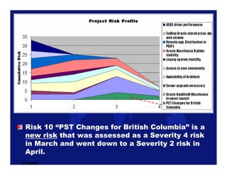 Risk 10 “PST Changes for British Columbia” is a
 new risk that was assessed as a Severity 4 risk
 in March and went down t...