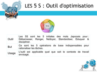 LES 5 S : Outil d'optimisation
Outil
Les 5S sont les 5 initiales des mots Japonais pour :
Debarrasser, Ranger, Nettoyer, Standardiser, Éduquer &
discipliner.
But
Ce sont les 5 opérations de base indispensables pour
rationaliser les tâches.
Usage
L'outil est applicable quel que soit le contexte de travail
envisagé.
 