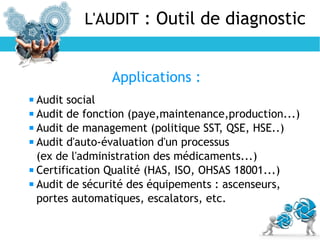 L'AUDIT : Outil de diagnostic
 Audit social
 Audit de fonction (paye,maintenance,production...)
 Audit de management (politique SST, QSE, HSE..)
 Audit d'auto-évaluation d'un processus
(ex de l'administration des médicaments...)
 Certification Qualité (HAS, ISO, OHSAS 18001...)
 Audit de sécurité des équipements : ascenseurs,
portes automatiques, escalators, etc.
Applications :
 
