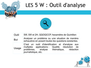 LES 5 W : Outil d'analyse
Outil 5W, 5W et 2H, QQOQCCP, hexamètre de Quintilien
But
Analyser un problème ou une situation de manière
exhaustive en posant toutes les questions existantes.
Usage
C'est un outil d'identification et d'analyse aux
multiples applications : Qualité, résolution de
problèmes, analyse thématique, rédaction
journalistique, etc.
 