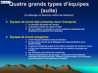 Quatre grands types d’équipes
(suite)
(à mélanger et associer selon les besoins)
3. Equipes de travail déjà existantes dans l’entreprise
1. un directeur fait partie de l’équipe
2. la direction choisit les sujets à traiter
3. On peut différer ce groupe en cas de malaise et résistance des
employés à la présence d’un directeur
4. Equipes de travail autogérées
1. C’est l’équipe ordinaire moins le directeur
2. C’est le point achevé de la délégation de responsabilité et de la
Qualité Totale
3. Le groupe choisit les sujets et les traite en fonction du travail en cours
4. Le lien avec la direction est assuré par un membre du groupe par
rotation
5. les décisions sont prises par consensus
6. Tâches fréquentes de ces groupes : embauche et licenciement,
évaluation des performances, relations consommateur et fournisseur,
reconnaissance et récompenses, formation
 