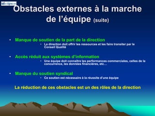 Obstacles externes à la marche
de l’équipe (suite)
• Manque de soutien de la part de la direction
• La direction doit offrir les ressources et les faire transiter par le
Conseil Qualité
• Accès réduit aux systèmes d’information
• Une équipe doit connaître les performances commerciales, celles de la
concurrence, les données financières, etc…
• Manque du soutien syndical
• Ce soutien est nécessaire à la réussite d’une équipe
La réduction de ces obstacles est un des rôles de la direction
 