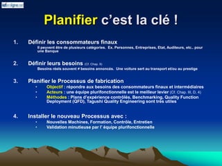 Planifier c’est la clé !
1. Définir les consommateurs finaux
Il peuvent être de plusieurs catégories. Ex. Personnes, Entreprises, Etat, Auditeurs, etc.. pour
une Banque
2. Définir leurs besoins (Cf. Chap. II)
Besoins réels souvent ≠ besoins annoncés. Une voiture sert au transport et/ou au prestige
3. Planifier le Processus de fabrication
• Objectif : répondre aux besoins des consommateurs finaux et intermédiaires
• Acteurs : une équipe plurifonctionnelle est le meilleur levier (Cf. Chap. III, D, 4)
• Méthodes : Plans d’expérience contrôlés, Benchmarking, Quality Function
Deployment (QFD), Tagushi Quality Engineering sont très utiles
4. Installer le nouveau Processus avec :
• Nouvelles Machines, Formation, Contrôle, Entretien
• Validation minutieuse par l’ équipe plurifonctionnelle
 
