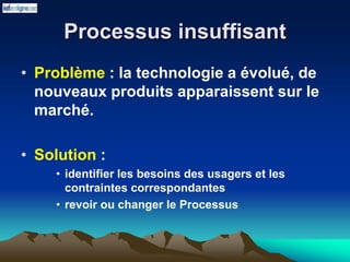 Processus insuffisant
• Problème : la technologie a évolué, de
nouveaux produits apparaissent sur le
marché.
• Solution :
• identifier les besoins des usagers et les
contraintes correspondantes
• revoir ou changer le Processus
 