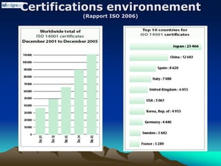 Certifications environnement
(Rapport ISO 2006)
 