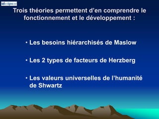 Trois théories permettent d’en comprendre le
fonctionnement et le développement :
• Les besoins hiérarchisés de Maslow
• Les 2 types de facteurs de Herzberg
• Les valeurs universelles de l’humanité
de Shwartz
 