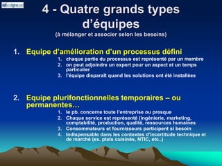 4 - Quatre grands types
d’équipes
(à mélanger et associer selon les besoins)
1. Equipe d’amélioration d’un processus défini
1. chaque partie du processus est représenté par un membre
2. on peut adjoindre un expert pour un aspect et un temps
particulier
3. l’équipe disparaît quand les solutions ont été installées
2. Equipe plurifonctionnelles temporaires – ou
permanentes…
1. le pb. concerne toute l’entreprise ou presque
2. Chaque service est représenté (ingénierie, marketing,
comptabilité, production, qualité, ressources humaines
3. Consommateurs et fournisseurs participent si besoin
4. Indispensable dans les contextes d’incertitude technique et
de marché (ex. plats cuisinés, NTIC, etc..)
 