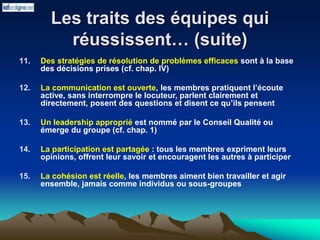 Les traits des équipes qui
réussissent… (suite)
11. Des stratégies de résolution de problèmes efficaces sont à la base
des décisions prises (cf. chap. IV)
12. La communication est ouverte, les membres pratiquent l’écoute
active, sans interrompre le locuteur, parlent clairement et
directement, posent des questions et disent ce qu’ils pensent
13. Un leadership approprié est nommé par le Conseil Qualité ou
émerge du groupe (cf. chap. 1)
14. La participation est partagée : tous les membres expriment leurs
opinions, offrent leur savoir et encouragent les autres à participer
15. La cohésion est réelle, les membres aiment bien travailler et agir
ensemble, jamais comme individus ou sous-groupes
 