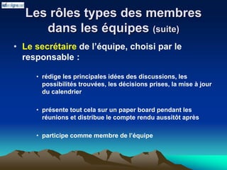Les rôles types des membres
dans les équipes (suite)
• Le secrétaire de l’équipe, choisi par le
responsable :
• rédige les principales idées des discussions, les
possibilités trouvées, les décisions prises, la mise à jour
du calendrier
• présente tout cela sur un paper board pendant les
réunions et distribue le compte rendu aussitôt après
• participe comme membre de l’équipe
 