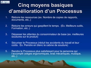 Cinq moyens basiques
d’amélioration d’un Processus
1. Réduire les ressources (ex. Nombre de copies de rapports,
documents, etc..)
2. Réduire les erreurs qui gaspillent le temps. (Ex. Meilleurs outils,
Formation, etc..)
3. Dépasser les attentes du consommateur de base (ex. meilleures
soudures sur le produit)
4. Sécuriser le Processus (réduit les accidents du travail et leur
coûts. Ex. Peindre en blanc la cabine de soudure)
5. Rendre le Processus plus satisfaisant pour la personne qui
l’accomplit (sièges ergonomiques, bras mécaniques, musique,
etc..)
 