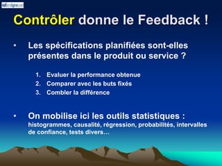 Contrôler donne le Feedback !
• Les spécifications planifiées sont-elles
présentes dans le produit ou service ?
1. Evaluer la performance obtenue
2. Comparer avec les buts fixés
3. Combler la différence
• On mobilise ici les outils statistiques :
histogrammes, causalité, régression, probabilités, intervalles
de confiance, tests divers…
 