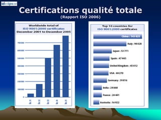 Certifications qualité totale
(Rapport ISO 2006)
 