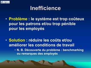 Inefficience
• Problème : le système est trop coûteux
pour les patrons et/ou trop pénible
pour les employés
• Solution : réduire les coûts et/ou
améliorer les conditions de travail
• N. B. Découverte du problème : benchmarking
ou remarques des employés
 