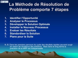 La Méthode de Résolution de
Problème comporte 7 étapes
1. Identifier l’Opportunité
2. Analyser le Processus
3. Développer la Solution Optimale
4. Installer le Nouveau Processus
5. Evaluer les Résultats
6. Standardiser la Solution
7. Plans pour la Suite
N. B. Dans les premiers parcours du cycle des résultats rapides peuvent surgir
en raison de l’évidence des solutions. Mais dans le long terme la
précision de la MRP est indispensable
 