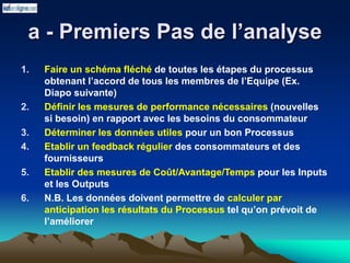 a - Premiers Pas de l’analyse
1. Faire un schéma fléché de toutes les étapes du processus
obtenant l’accord de tous les membres de l’Equipe (Ex.
Diapo suivante)
2. Définir les mesures de performance nécessaires (nouvelles
si besoin) en rapport avec les besoins du consommateur
3. Déterminer les données utiles pour un bon Processus
4. Etablir un feedback régulier des consommateurs et des
fournisseurs
5. Etablir des mesures de Coût/Avantage/Temps pour les Inputs
et les Outputs
6. N.B. Les données doivent permettre de calculer par
anticipation les résultats du Processus tel qu’on prévoit de
l’améliorer
 