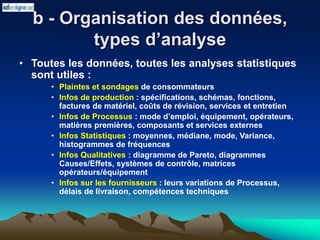 b - Organisation des données,
types d’analyse
• Toutes les données, toutes les analyses statistiques
sont utiles :
• Plaintes et sondages de consommateurs
• Infos de production : spécifications, schémas, fonctions,
factures de matériel, coûts de révision, services et entretien
• Infos de Processus : mode d’emploi, équipement, opérateurs,
matières premières, composants et services externes
• Infos Statistiques : moyennes, médiane, mode, Variance,
histogrammes de fréquences
• Infos Qualitatives : diagramme de Pareto, diagrammes
Causes/Effets, systèmes de contrôle, matrices
opérateurs/équipement
• Infos sur les fournisseurs : leurs variations de Processus,
délais de livraison, compétences techniques
 
