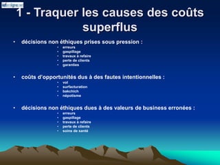 1 - Traquer les causes des coûts
superflus
• décisions non éthiques prises sous pression :
• erreurs
• gaspillage
• travaux à refaire
• perte de clients
• garanties
• coûts d’opportunités dus à des fautes intentionnelles :
• vol
• surfacturation
• bakchich
• népotisme
• décisions non éthiques dues à des valeurs de business erronées :
• erreurs
• gaspillage
• travaux à refaire
• perte de clients
• soins de santé
 