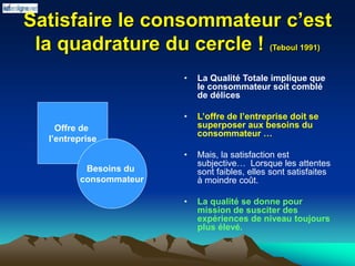 Satisfaire le consommateur c’est
la quadrature du cercle ! (Teboul 1991)
• La Qualité Totale implique que
le consommateur soit comblé
de délices
• L’offre de l’entreprise doit se
superposer aux besoins du
consommateur …
• Mais, la satisfaction est
subjective… Lorsque les attentes
sont faibles, elles sont satisfaites
à moindre coût.
• La qualité se donne pour
mission de susciter des
expériences de niveau toujours
plus élevé.
Offre de
l’entreprise
Besoins du
consommateur
 